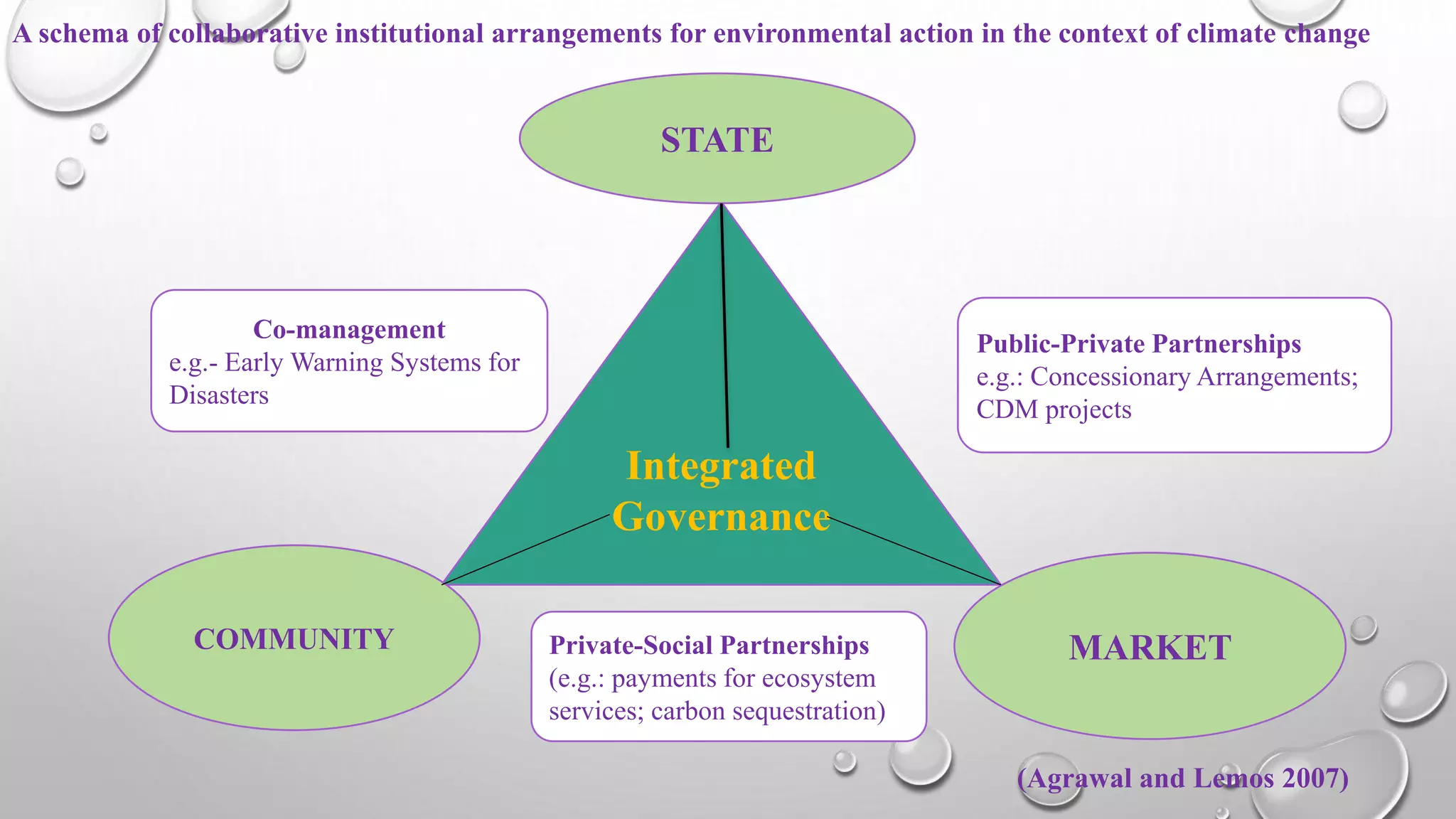 Community climate change adaptation | PPTX