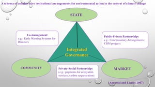 A schema of collaborative institutional arrangements for environmental action in the context of climate change
(Agrawal and Lemos 2007)
Integrated
Governance
STATE
COMMUNITY MARKET
Co-management
e.g.- Early Warning Systems for
Disasters
Public-Private Partnerships
e.g.: Concessionary Arrangements;
CDM projects
Private-Social Partnerships
(e.g.: payments for ecosystem
services; carbon sequestration)
 