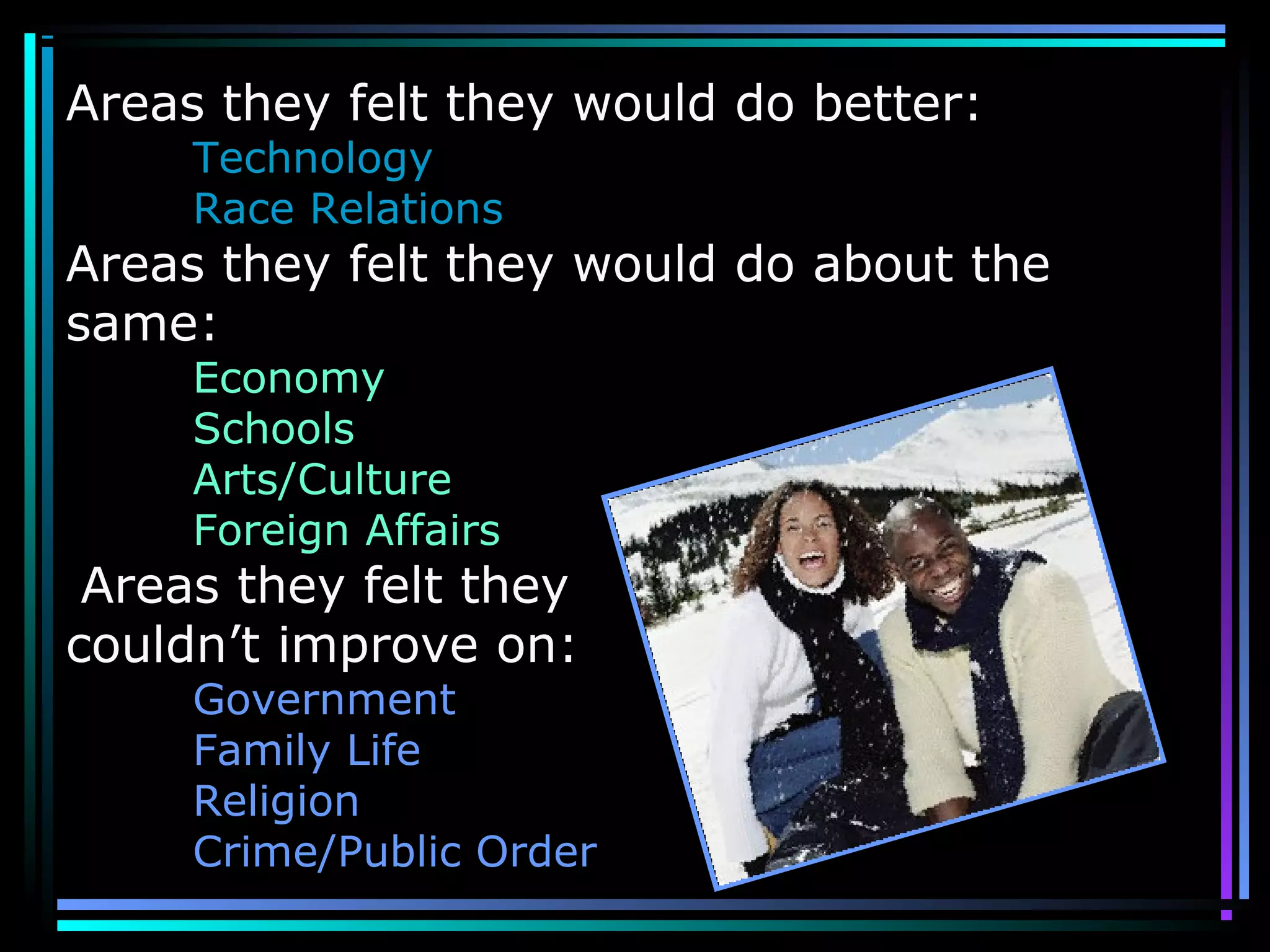 Areas they felt they would do better:
Technology
Race Relations
Areas they felt they would do about the
same:
Economy
Schools
Arts/Culture
Foreign Affairs
Areas they felt they
couldn’t improve on:
Government
Family Life
Religion
Crime/Public Order
 