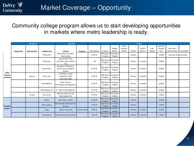 Community college market penetration Drunk accidental pissing free vids