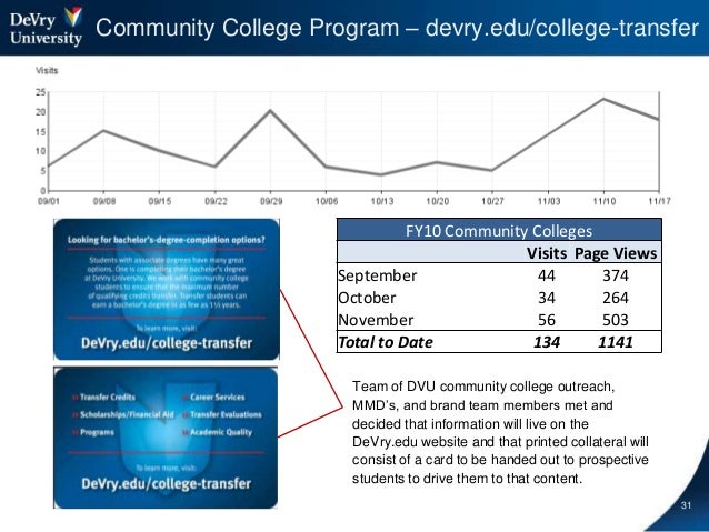 Buy best rated hentai videos Community college market penetration