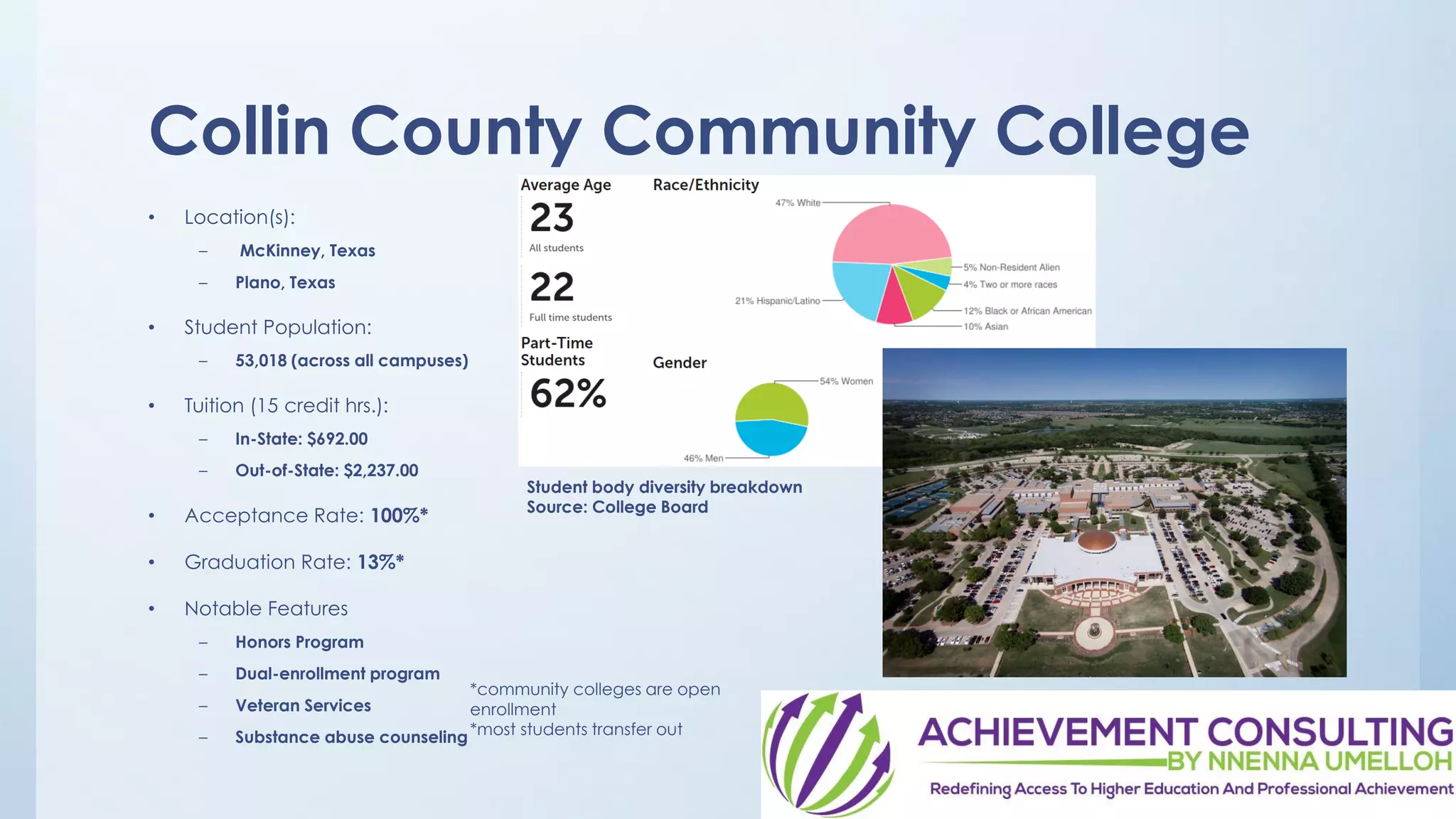 Community College Feature! PDF College Planning College Education