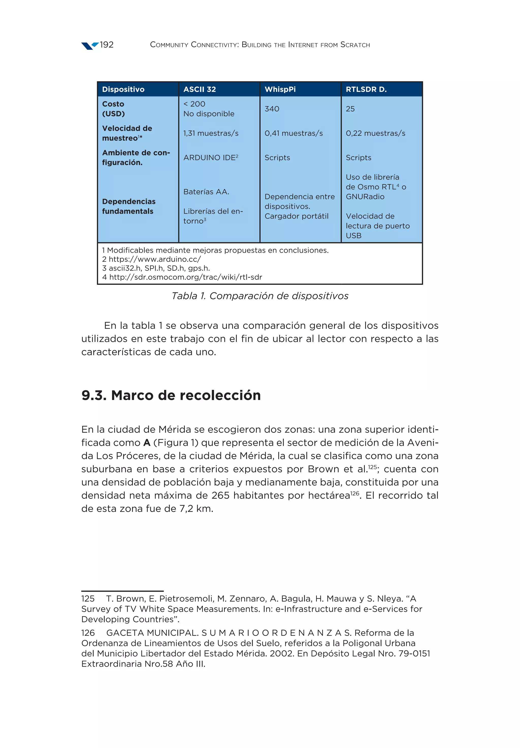 Community Connectivity: Building the Internet from Scratch192
Dispositivo ASCII 32 WhispPi RTLSDR D.
Costo
(USD)
 200
No disponible
340 25
Velocidad de
muestreo1
*
1,31 muestras/s 0,41 muestras/s 0,22 muestras/s
Ambiente de con-
figuración.
ARDUINO IDE2
Scripts Scripts
Dependencias
fundamentals
Baterías AA.
Librerías del en-
torno3
Dependencia entre
dispositivos.
Cargador portátil
Uso de librería
de Osmo RTL4
o
GNURadio
Velocidad de
lectura de puerto
USB
1 Modificables mediante mejoras propuestas en conclusiones.
2 https://www.arduino.cc/
3 ascii32.h, SPI.h, SD.h, gps.h.
4 http://sdr.osmocom.org/trac/wiki/rtl-sdr
Tabla 1. Comparación de dispositivos
En la tabla 1 se observa una comparación general de los dispositivos
utilizados en este trabajo con el fin de ubicar al lector con respecto a las
características de cada uno.
9.3. Marco de recolección
En la ciudad de Mérida se escogieron dos zonas: una zona superior identi-
ficada como A (Figura 1) que representa el sector de medición de la Aveni-
da Los Próceres, de la ciudad de Mérida, la cual se clasifica como una zona
suburbana en base a criterios expuestos por Brown et al.125
; cuenta con
una densidad de población baja y medianamente baja, constituida por una
densidad neta máxima de 265 habitantes por hectárea126
. El recorrido tal
de esta zona fue de 7,2 km.
125  T. Brown, E. Pietrosemoli, M. Zennaro, A. Bagula, H. Mauwa y S. Nleya. “A
Survey of TV White Space Measurements. In: e-Infrastructure and e-Services for
Developing Countries”.
126  GACETA MUNICIPAL. S U M A R I O O R D E N A N Z A S. Reforma de la
Ordenanza de Lineamientos de Usos del Suelo, referidos a la Poligonal Urbana
del Municipio Libertador del Estado Mérida. 2002. En Depósito Legal Nro. 79-0151
Extraordinaria Nro.58 Año III.
 