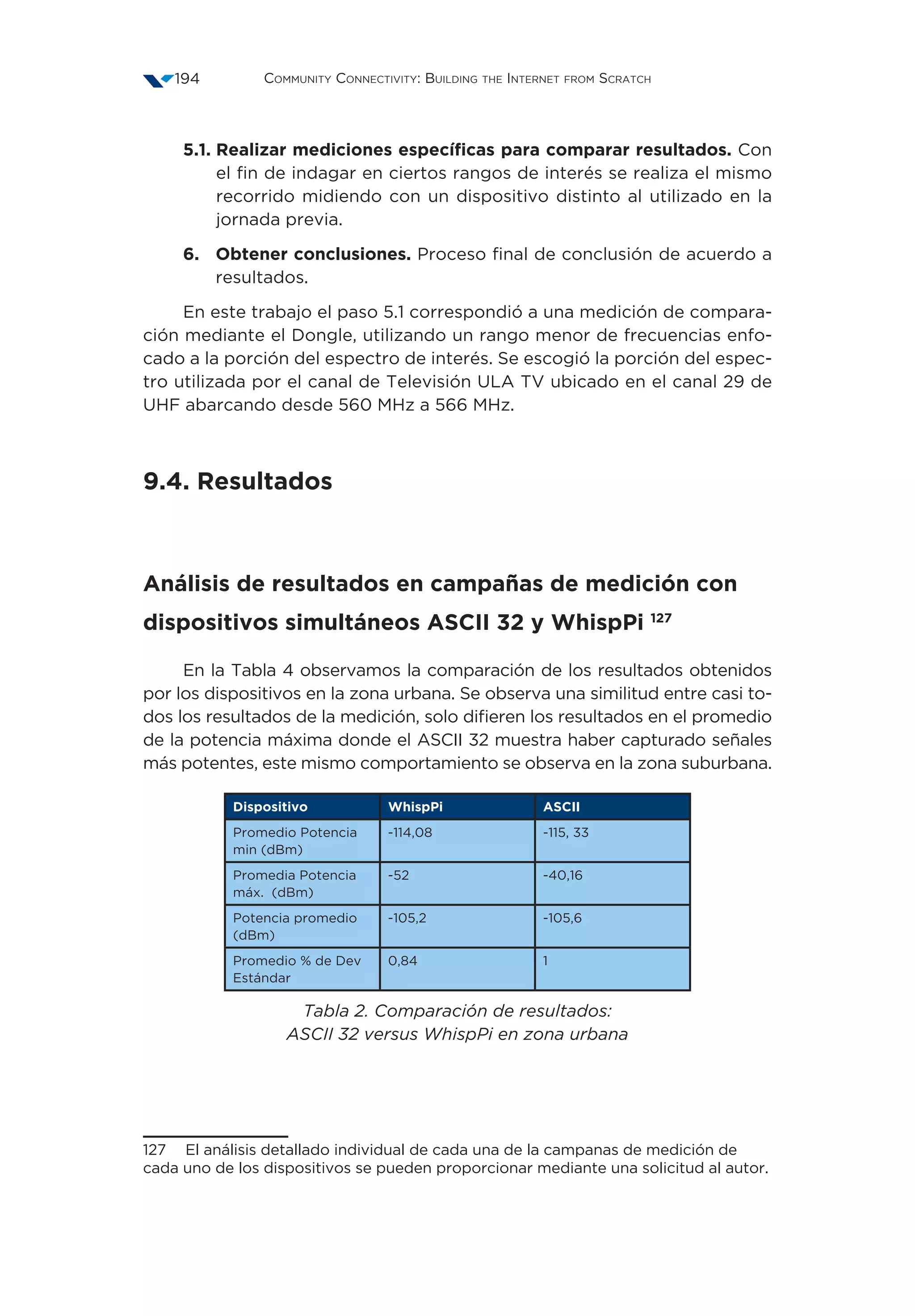 Community Connectivity: Building the Internet from Scratch194
5.1. Realizar mediciones específicas para comparar resultados. Con
el fin de indagar en ciertos rangos de interés se realiza el mismo
recorrido midiendo con un dispositivo distinto al utilizado en la
jornada previa.
6.	Obtener conclusiones. Proceso final de conclusión de acuerdo a
resultados.
En este trabajo el paso 5.1 correspondió a una medición de compara-
ción mediante el Dongle, utilizando un rango menor de frecuencias enfo-
cado a la porción del espectro de interés. Se escogió la porción del espec-
tro utilizada por el canal de Televisión ULA TV ubicado en el canal 29 de
UHF abarcando desde 560 MHz a 566 MHz.
9.4. Resultados
Análisis de resultados en campañas de medición con
dispositivos simultáneos ASCII 32 y WhispPi 127
En la Tabla 4 observamos la comparación de los resultados obtenidos
por los dispositivos en la zona urbana. Se observa una similitud entre casi to-
dos los resultados de la medición, solo difieren los resultados en el promedio
de la potencia máxima donde el ASCII 32 muestra haber capturado señales
más potentes, este mismo comportamiento se observa en la zona suburbana.
Dispositivo WhispPi ASCII
Promedio Potencia
min (dBm)
-114,08 -115, 33
Promedia Potencia
máx. (dBm)
-52 -40,16
Potencia promedio
(dBm)
-105,2 -105,6
Promedio % de Dev
Estándar
0,84 1
Tabla 2. Comparación de resultados:
ASCII 32 versus WhispPi en zona urbana
127  El análisis detallado individual de cada una de la campanas de medición de
cada uno de los dispositivos se pueden proporcionar mediante una solicitud al autor.
 
