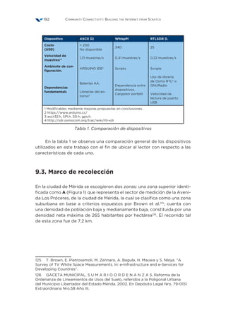 Community Connectivity: Building the Internet from Scratch192
Dispositivo ASCII 32 WhispPi RTLSDR D.
Costo
(USD)
 200
No disponible
340 25
Velocidad de
muestreo1
*
1,31 muestras/s 0,41 muestras/s 0,22 muestras/s
Ambiente de con-
figuración.
ARDUINO IDE2
Scripts Scripts
Dependencias
fundamentals
Baterías AA.
Librerías del en-
torno3
Dependencia entre
dispositivos.
Cargador portátil
Uso de librería
de Osmo RTL4
o
GNURadio
Velocidad de
lectura de puerto
USB
1 Modificables mediante mejoras propuestas en conclusiones.
2 https://www.arduino.cc/
3 ascii32.h, SPI.h, SD.h, gps.h.
4 http://sdr.osmocom.org/trac/wiki/rtl-sdr
Tabla 1. Comparación de dispositivos
En la tabla 1 se observa una comparación general de los dispositivos
utilizados en este trabajo con el fin de ubicar al lector con respecto a las
características de cada uno.
9.3. Marco de recolección
En la ciudad de Mérida se escogieron dos zonas: una zona superior identi-
ficada como A (Figura 1) que representa el sector de medición de la Aveni-
da Los Próceres, de la ciudad de Mérida, la cual se clasifica como una zona
suburbana en base a criterios expuestos por Brown et al.125
; cuenta con
una densidad de población baja y medianamente baja, constituida por una
densidad neta máxima de 265 habitantes por hectárea126
. El recorrido tal
de esta zona fue de 7,2 km.
125  T. Brown, E. Pietrosemoli, M. Zennaro, A. Bagula, H. Mauwa y S. Nleya. “A
Survey of TV White Space Measurements. In: e-Infrastructure and e-Services for
Developing Countries”.
126  GACETA MUNICIPAL. S U M A R I O O R D E N A N Z A S. Reforma de la
Ordenanza de Lineamientos de Usos del Suelo, referidos a la Poligonal Urbana
del Municipio Libertador del Estado Mérida. 2002. En Depósito Legal Nro. 79-0151
Extraordinaria Nro.58 Año III.
 