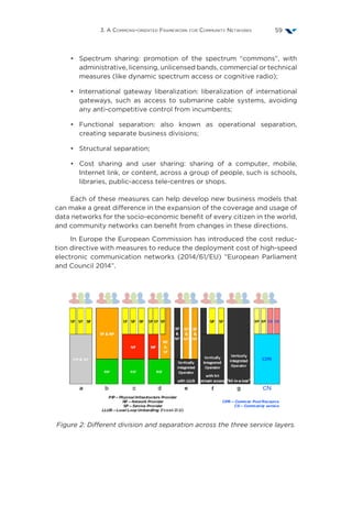3. A Commons-oriented Framework for Community Networks 59
•	 Spectrum sharing: promotion of the spectrum “commons”, with
administrative, licensing, unlicensed bands, commercial or technical
measures (like dynamic spectrum access or cognitive radio);
•	 International gateway liberalization: liberalization of international
gateways, such as access to submarine cable systems, avoiding
any anti-competitive control from incumbents;
•	Functional separation: also known as operational separation,
creating separate business divisions;
•	 Structural separation;
•	 Cost sharing and user sharing: sharing of a computer, mobile,
Internet link, or content, across a group of people, such is schools,
libraries, public-access tele-centres or shops.
Each of these measures can help develop new business models that
can make a great difference in the expansion of the coverage and usage of
data networks for the socio-economic benefit of every citizen in the world,
and community networks can benefit from changes in these directions.
In Europe the European Commission has introduced the cost reduc-
tion directive with measures to reduce the deployment cost of high-speed
electronic communication networks (2014/61/EU)  “European Parliament
and Council 2014”.
Figure 2: Different division and separation across the three service layers.
 