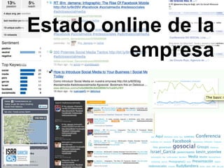Estado online de la empresa 