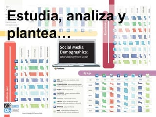 Estudia, analiza y plantea…