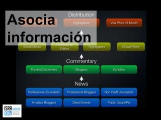 Asocia información