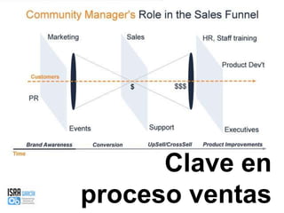 Clave en proceso ventas