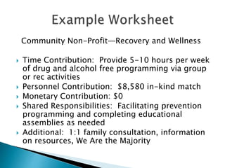 Community Non-Profit—Recovery and Wellness
 Time Contribution: Provide 5-10 hours per week
of drug and alcohol free programming via group
or rec activities
 Personnel Contribution: $8,580 in-kind match
 Monetary Contribution: $0
 Shared Responsibilities: Facilitating prevention
programming and completing educational
assemblies as needed
 Additional: 1:1 family consultation, information
on resources, We Are the Majority
 
