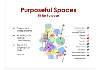 Purposeful Spaces
                     Fit for Purpose



•   Cave space
    (independent)

•   Watering hole
    (Group,
    collaborative)

•   Camp fire
    (large group,
    class)
    Prakash Nair
 