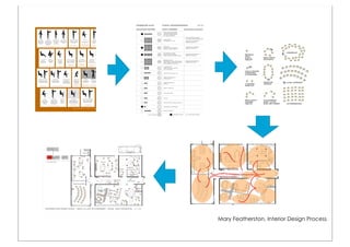 Mary Featherston, Interior Design Process
 