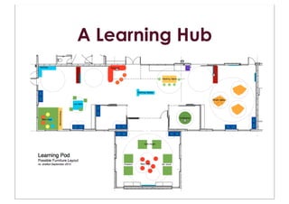 A Learning Hub
 