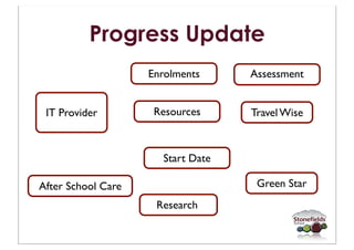 Progress Update
                    Enrolments     Assessment


 IT Provider         Resources     Travel Wise



                      Start Date

After School Care                   Green Star
                     Research
 