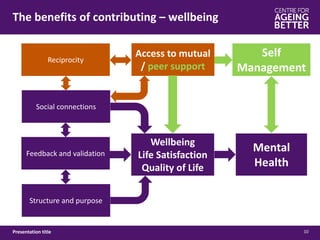 The benefits of contributing – wellbeing
10Presentation title
Social connections
Structure and purpose
Feedback and validation
Wellbeing
Life Satisfaction
Quality of Life
Mental
Health
Reciprocity
Access to mutual
/ peer supportpeer support
Self
Management
 