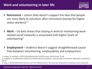 Work and volunteering in later life
22Community Contributions in Later Life – What do we know?
Retirement – cohort data doesn’t support the idea that people
are more likely to volunteer after retirement (except for higher
status workers)
Work – US data shows that staying in work or maintaining work-
related social networks is associated with higher levels of
volunteering
Employment – evidence doesn’t suggest straightforward causal
links between volunteering, employability and employment
1. Lancee, B. and Radl, J. (2014) Volunteering over the life course, Social Forces, 93 (2)
2. Lengfeld, H. and Ordemann (2016) The long shadow of occupation: volunteering in retirement, Rationality and Society,
28 (1)
3. Tang, F. (2015) Retirement Patterns and Their Relationship to Volunteering, Nonprofit and Voluntary Sector Quarterly
1, 2
3
 