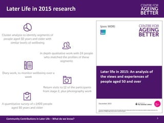 Later Life in 2015 research
3Community Contributions in Later Life – What do we know?
 