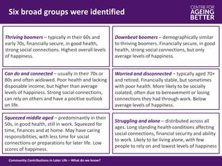 Six broad groups were identified
Thriving boomers – typically in their 60s and
early 70s, financially secure, in good health,
strong social connections. Highest overall levels
of happiness.
Can do and connected – usually in their 70s or
80s and often widowed. Poor health and lacking
disposable income, but higher than average
levels of happiness. Strong social connections,
can rely on others and have a positive outlook
on life.
Struggling and alone – distributed across all
ages. Long standing health conditions affecting
social connections, financial security and ability
to work. Likely to be living alone, with few
people to rely on and lowest levels of happiness
Worried and disconnected – typically aged 70+
and retired. Financially stable, but sometimes
with poor health. More likely to be socially
isolated, often due to bereavement or losing
connections they had through work. Below
average levels of happiness.
Downbeat boomers – demographically similar
to thriving boomers. Financially secure, in good
health, strong social connections, but only
average levels of happiness.
Squeezed middle aged – predominantly in their
50s, in good health, still in work. Squeezed for
time, finances and at home. May have caring
responsibilities, with less time for social
connections or preparations for later life. Low
scores of happiness.
Community Contributions in Later Life – What do we know?
 