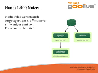 Hurra: 1.000 Nutzer Media Files werden auch ausgelagert, um die Webserve mit weniger unnützen Prozessen zu belasten... 