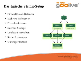 Das typische Startup-Setup Firewall/Load-Balancer Mehrere Webserver Datenbankserver Internes Storage Leicht zu verwalten Keine Redundanz Günstiger Betrieb 