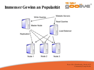 Immenser Gewinn an Popularität 