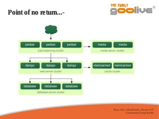 Point of no return...- 