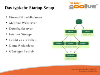 Das typische Startup-Setup <ul><li>Firewall/Load-Balancer </li></ul><ul><li>Mehrere Webserver </li></ul><ul><li>Datenbanks...