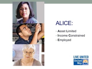 ALICE:
• Asset Limited
• Income Constrained
• Employed
 