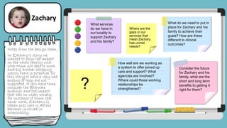 Notes from the design team:
In Zachary’s story we
wanted to show the impact
on the whole family unit
with Mum not able to work
and big brother skipping
school; there is potential for
this story to have a very sad
ending if they are not
supported. If you have time,
consider the alternate
endings and the impact
that has on wider society,
for instance if Mum can
never work, Zachary is
taken into care or Archie
becomes involved in
criminality.
Zachary
What services
do we have in
our locality to
support Zachary
and his family?
Where are the
gaps in our
services that
mean Zachary
has unmet
needs?
What do we need to put in
place for Zachary and his
family to achieve their
goals? How are these
different to clinical
outcomes?
How well are we working as
a system to offer joined up
care and support? What
agencies are involved?
Where could these working
relationships be
strengthened?
Consider the future
for Zachary and his
family, what are the
short and long term
benefits to getting it
right for them?
?
 
