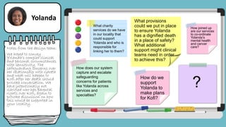 Notes from the design team:
We hoped to convey
Yolanda’s complex clinical
and personal circumstances
with sensitivity. The
safeguarding concerns over
her relationship with Gareth
and what will happen to
Kofi after her death should
provoke conversation. We
have intentionally not
clarified who has parental
rights over Kofi, again to
provoke discussion on how
this would be supported in
your locality.
Yolanda
How does our system
capture and escalate
safeguarding
concerns for patients
like Yolanda across
services and
specialties?
How do we
support
Yolanda to
make plans
for Kofi?
What provisions
could we put in place
to ensure Yolanda
has a dignified death
in a place of safety?
What additional
support might clinical
teams need in order
to achieve this?
What charity
services do we have
in our locality that
could support
Yolanda and who is
responsible for
linking her to them?
?
How joined up
are our services
to co-ordinate
Yolanda’s
mental health
and cancer
care?
 