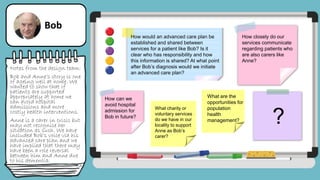 Notes from the design team:
Bob and Anne’s story is one
of ageing well at home. We
wanted to show that if
patients are supported
appropriately at home we
can avoid hospital
admissions and more
costly health interventions.
Anne is a carer in crisis but
may not recognise her
situation as such. We have
included Bob’s voice via his
advanced care plan and we
have implied that there may
have been a role reversal
between him and Anne due
to his dementia.
Bob
What charity or
voluntary services
do we have in our
locality to support
Anne as Bob’s
carer?
How closely do our
services communicate
regarding patients who
are also carers like
Anne?
How would an advanced care plan be
established and shared between
services for a patient like Bob? Is it
clear who has responsibility and how
this information is shared? At what point
after Bob’s diagnosis would we initiate
an advanced care plan?
How can we
avoid hospital
admission for
Bob in future?
?
What are the
opportunities for
population
health
management?
 