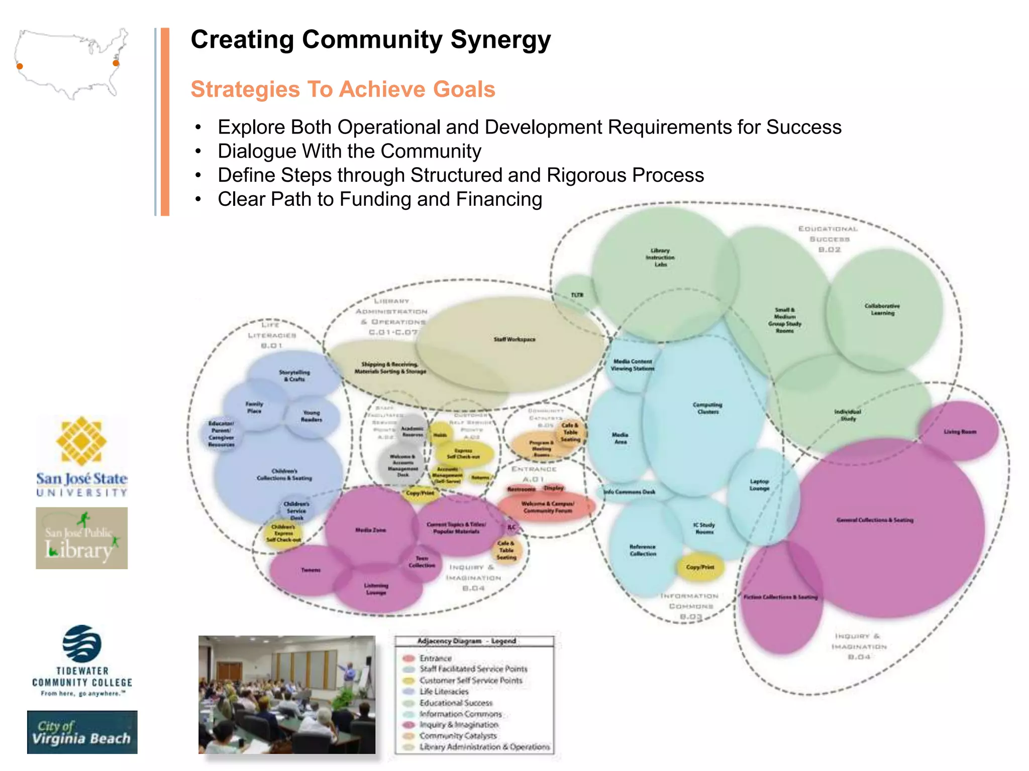 CAPTURING OPPORTUNITY TO EXPAND PROGRAMS BY FULFILLINGCOMMUNITY NEEDFour (4) National Expanding Programs Through Partnerships Developed Out of Institutional and Community Need Joint-Use Libraries in San Jose, CA and Virginia Beach, VA		Pamela Anderson-Brulé,Kirsch Center For The Environment, De Anza College, San Jose, CAPat CornelyIndian Valley Organic Farm & Garden Pat CornelyJenna Brager