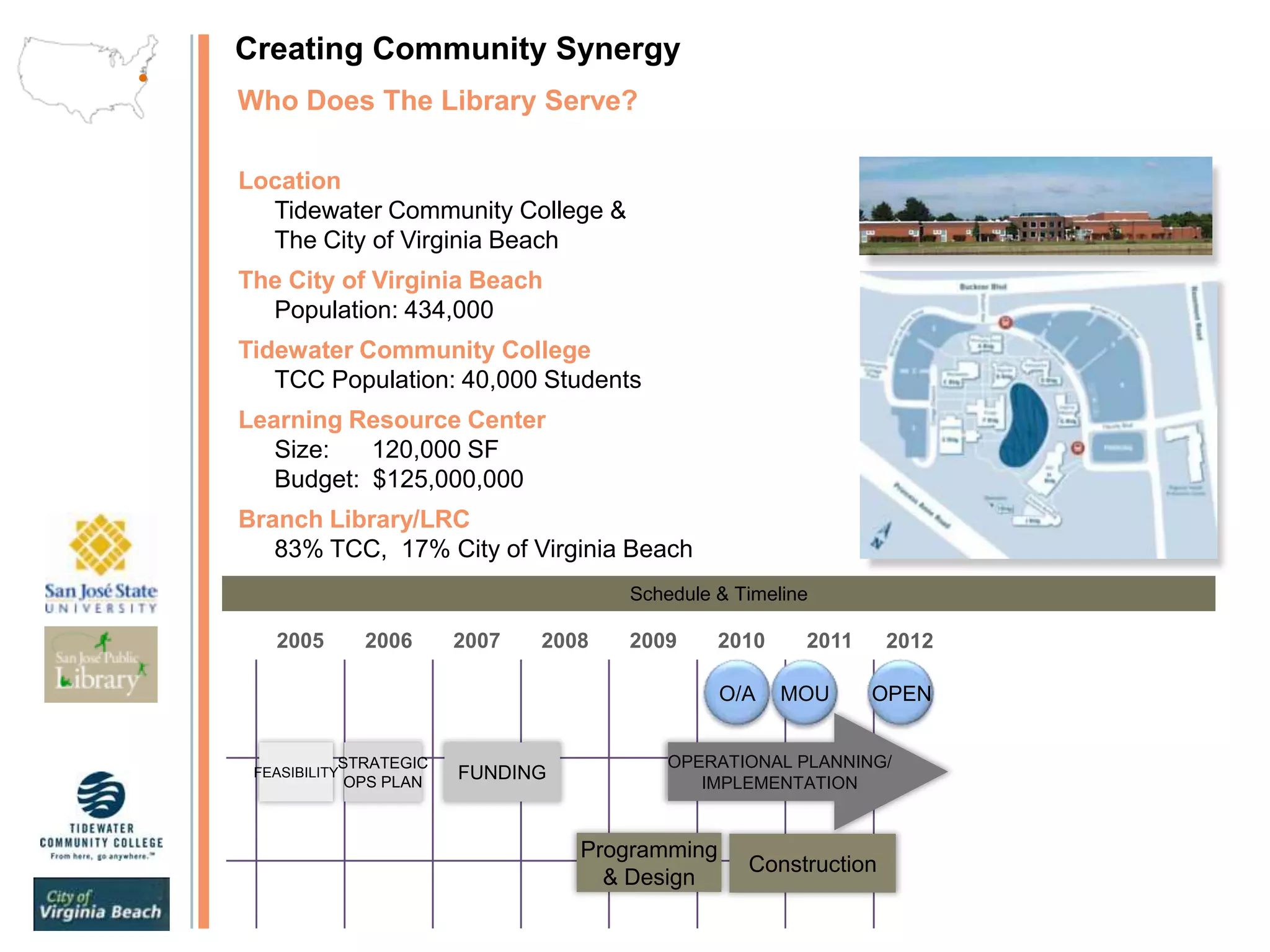  Collective Programmatic Contributions