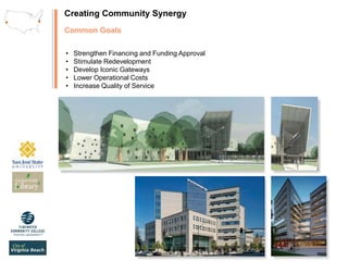  Finances, Land, Facility, HR