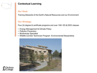 Build a Center for Community that Increases Synergy within the Community