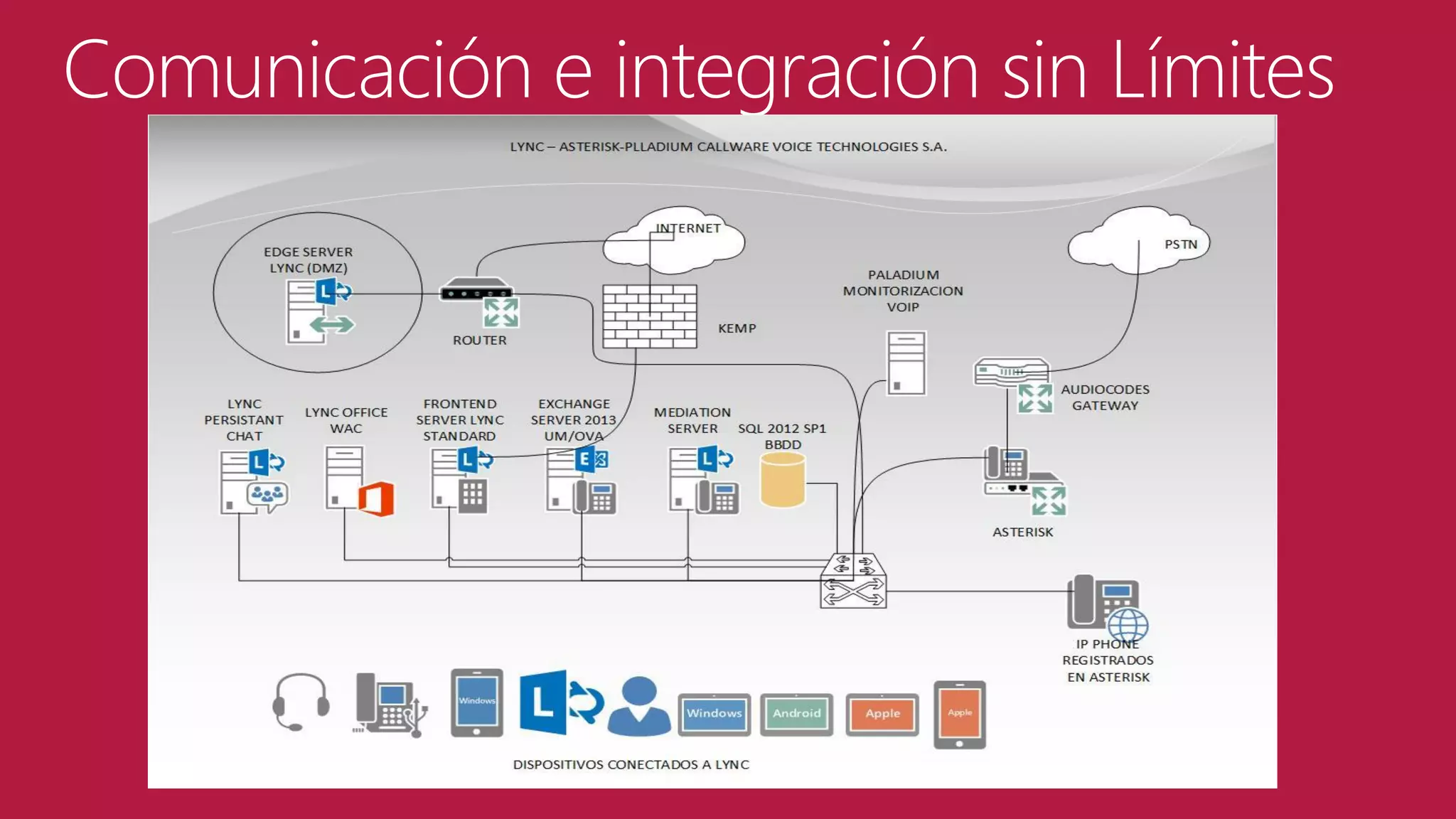 Comunicación e integración sin Límites

 