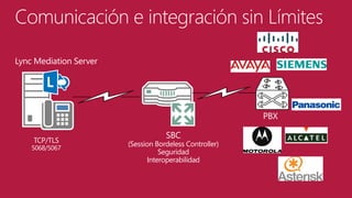 Comunicación e integración sin Límites
Lync Mediation Server

PBX
TCP/TLS

5068/5067

SBC

(Session Bordeless Controller)
Seguridad
Interoperabilidad

 
