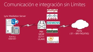 Comunicación e integración sin Límites
Lync Mediation Server

TCP/TLS

5068/5067

PBX
SIP/IP
(G711
ULAW)

PSTN
( E1 – BRI-FXO/FXS)

 