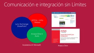 Comunicación e integración sin Límites

Lync Exchange
SharePoint

UCCM – Unity
Webex

Avaya One X
Aura

Ecosistema UC Microsoft

Avaya y Cisco

 