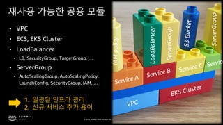© 2019, Amazon Web Services, Inc. or its affiliates. All rights reserved.
재사용 가능한 공용 모듈
• VPC
• ECS, EKS Cluster
• LoadBalancer
• LB, SecurityGroup, TargetGroup, …
• ServerGroup
• AutoScalingGroup, AutoScalingPolicy,
LaunchConfig, SecurityGroup, IAM, …
1. 일관된 인프라 관리
2. 신규 서비스 추가 용이
 
