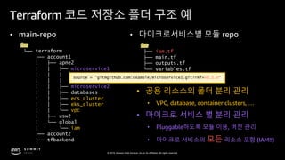 © 2019, Amazon Web Services, Inc. or its affiliates. All rights reserved.
Terraform 코드 저장소 폴더 구조 예
• main-repo • 마이크로서비스별 모듈 repo
.
└── terraform
├── account1
│ ├── apne2
│ │ ├── microservice1
│ │ │
│ │ │
│ │ ├── microservice2
│ │ ├── databases
│ │ ├── ecs_cluster
│ │ ├── eks_cluster
│ │ └── vpc
│ ├── usw2
│ └── global
│ └── iam
├── account2
└── tfbackend
.
├── iam.tf
├── main.tf
├── outputs.tf
└── variables.tf
• 공용 리소스의 폴더 분리 관리
• VPC, database, container clusters, …
• 마이크로 서비스 별 분리 관리
• Pluggable하도록 모듈 이용, 버전 관리
• 마이크로 서비스의 모든 리소스 포함 (IAM!!)
source = "git@github.com:example/microservice1.git?ref=v0.1.0"
 