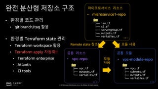 © 2019, Amazon Web Services, Inc. or its affiliates. All rights reserved.
• microservice1-repo
.
├── iam.tf
├── s3.tf
├── servergroup.tf
├── outputs.tf
└── variables.tf
마이크로서비스 리소스
…
완전 분산형 저장소 구조
• 환경별 코드 관리
• git branch/tag 활용
• 환경별 Terraform state 관리
• Terraform workspace 활용
• Terraform apply 자동화!!
• Terraform enterprise
• Atlantis
• CI tools
Remote state 참조
모듈
사용
• vpc-module-repo
.
├── vpc.tf
├── subnets.tf
├── outputs.tf
└── variables.tf
공통 모듈
…
• vpc-repo
.
├── vpc.tf
├── outputs.tf
└── variables.tf
공용 리소스
…
모듈 사용
 