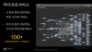 © 2019, Amazon Web Services, Inc. or its affiliates. All rights reserved.
마이크로서비스
• 소규모 팀이 관리하는
작은 크기의 서비스
• 다수의 팀이 관리하는
다수의 마이크로서비스
https://github.com/Netflix/vizceral
100+
microservices ~= teams
 