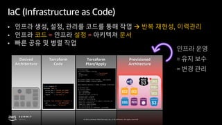 © 2019, Amazon Web Services, Inc. or its affiliates. All rights reserved.
IaC (Infrastructure as Code)
• 인프라 생성, 설정, 관리를 코드를 통해 작업 à 반복 재현성, 이력관리
• 인프라 코드 = 인프라 설정 = 아키텍쳐 문서
• 빠른 공유 및 병렬 작업
Provisioned
Architecture
Desired
Architecture
Terraform
Code
Terraform
Plan/Apply
인프라 운영
= 유지 보수
= 변경 관리
 