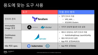 © 2019, Amazon Web Services, Inc. or its affiliates. All rights reserved.
용도에 맞는 도구 사용
도구 자원 관리 범위
인프라 관리
• 정적 인프라 자원
• VPC, IAM, …
• ECS/EKS Clusters
Immutable
image 생성
• 이미지 생성에 필요한 모든 설정
Continuous
Delivery
• 배포시 생성되는 동적 인프라 자원
• AutoScalingGroup, LaunchConfig
• 배포 파이프라인 설정
• App 배포 설정(VM/ECS)
K8s 배포 spec. • App 배포 설정(K8s)
 