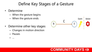 Define Key Stages of a Gesture
• Determine
– When the gesture begins
– When the gesture ends
• Determine other key stages
– Changes in motion direction
– Pauses
– …
 