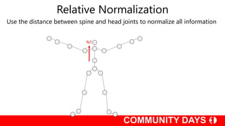 Relative Normalization
Use the distance between spine and head joints to normalize all information
N1
 