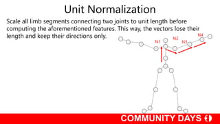 Unit Normalization
Scale all limb segments connecting two joints to unit length before
computing the aforementioned features. This way, the vectors lose their
length and keep their directions only.
N1
N2
N3
N4
 