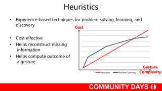 Heuristics
• Experience-based techniques for problem solving, learning, and
discovery
• Cost effective
• Helps reconstruct missing
information
• Helps compute outcome of
a gesture
Heuristics Machine Learning
Cost
Gesture
Complexity
 